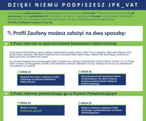 Profil Zaufany  -plakat