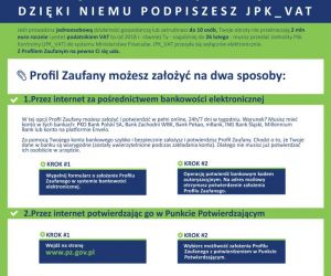 Profil Zaufany  -plakat