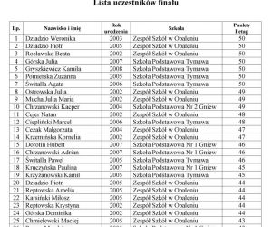 Lista finalistów cz. 1