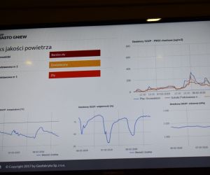 Dzisiaj w Gniewie zła jakość powietrza