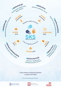 PROGRAMSKS_INFOGRAFIKA