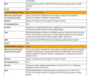 Informacje meteorologiczne