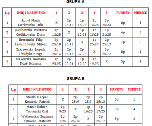 Mistrzostwa szkoły w piłce siatkowej "dwójek"