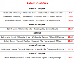 Mistrzostwa szkoły w piłce siatkowej "dwójek"