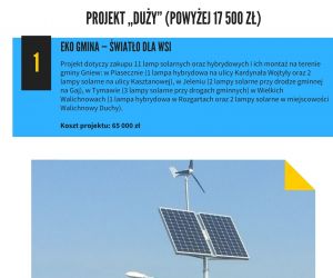 Eko Gmina – Światło dla wsi