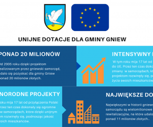 Unijne dotacje dla Gminy Gniew