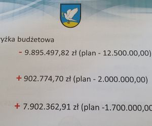 Budżet za rok 2020