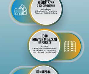 Infografika - Budowa osiedla mieszkaniowego w Gniewie