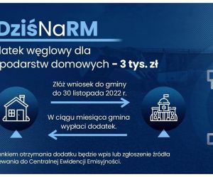 Dodatek węglowy - grafika informacyjna