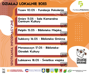 Spotkania Działaj Lokalnie