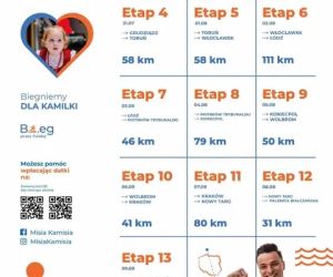 Bieg dla Kamilki - etapy biegu/trasa