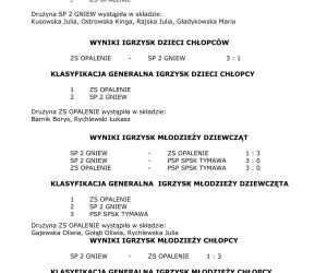 Wyniki