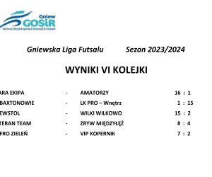 Wyniki VI kolejki