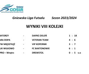 Wyniki VIII kolejki