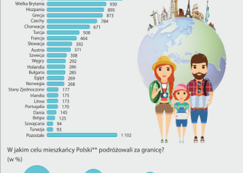 infografika