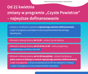 Najwyższe dofinansowanie