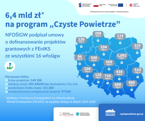 Podpisane umowy
