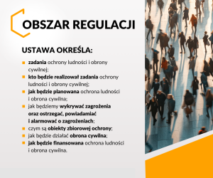 Obszar regulacji