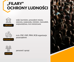 Filary ochrony ludności
