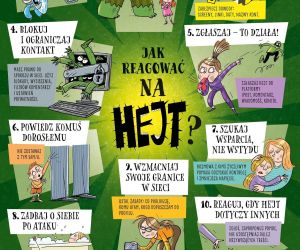 Infografika dot. hejtu