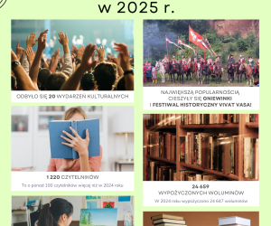 Kultura w Gminie Gniew w 2025 roku
