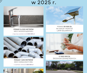 Inwestycje w 2025 roku