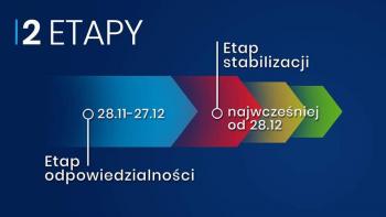 Koronawirus: obostrzenia na najbliższe 100 dni