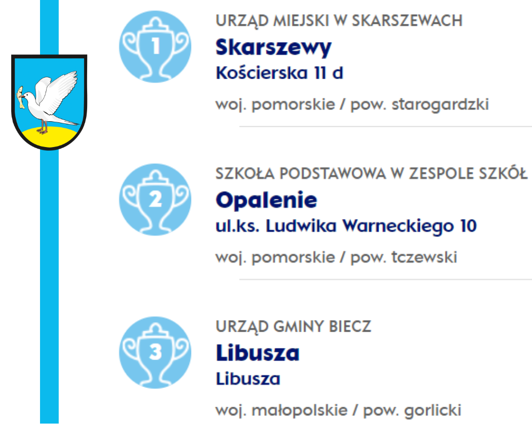 Trzecie podwórko NIVEA dla Gminy Gniew!