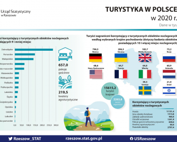 Prowadzisz działalność w zakresie świadczenia usług noclegowych, zaktualizuj dane