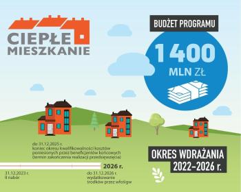 „Ciepłe Mieszkanie”- ruszył nowy program WFOŚiGW