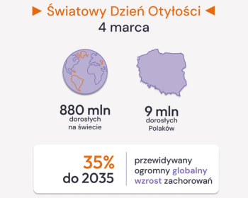 Otyłość to choroba, nie wybór – fakty, o których musimy pamiętać 4 marca